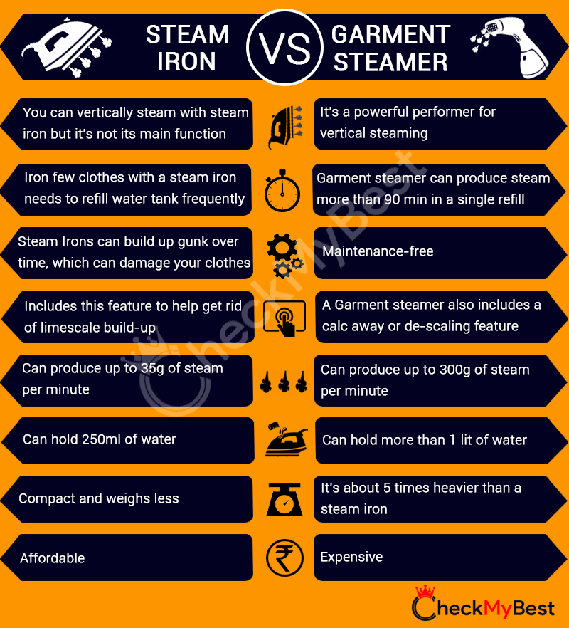 Clothes steamer vs steam iron — which is best?
