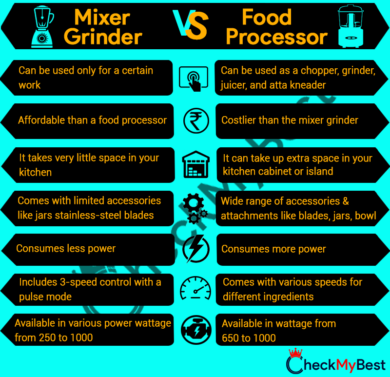 Difference Between Food Processor And Mixer Grinder
