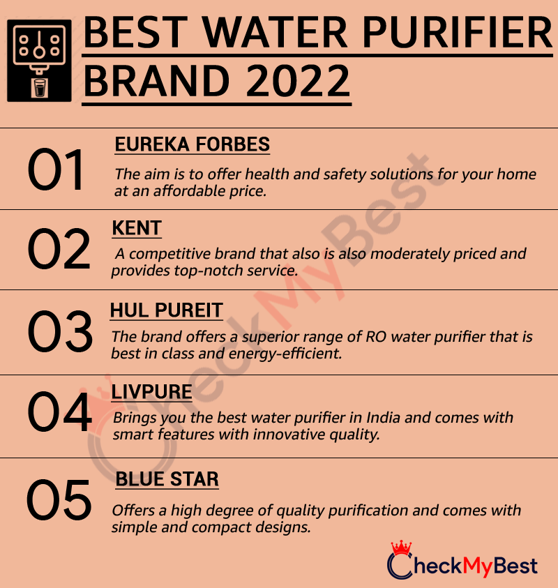 Best Water Purifier Brands In India