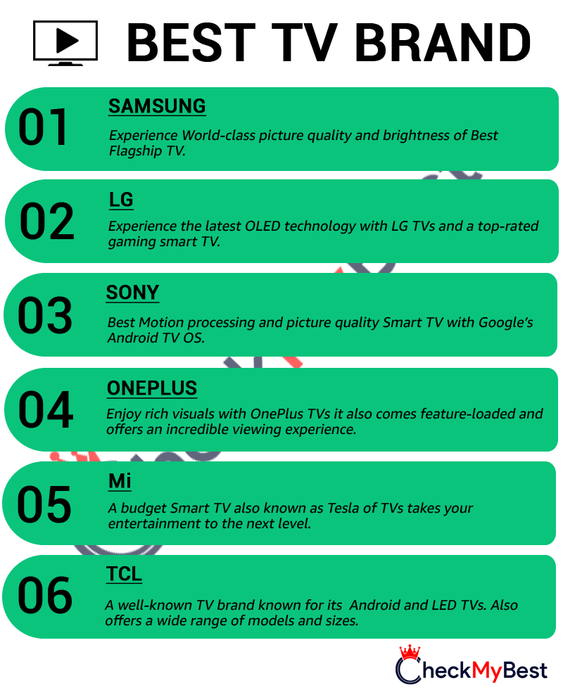 List Of 6 Best TV Brand In India