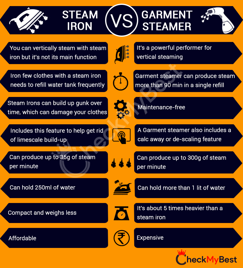 Garment Steamer vs Iron Which One Is Better For Your Clothes